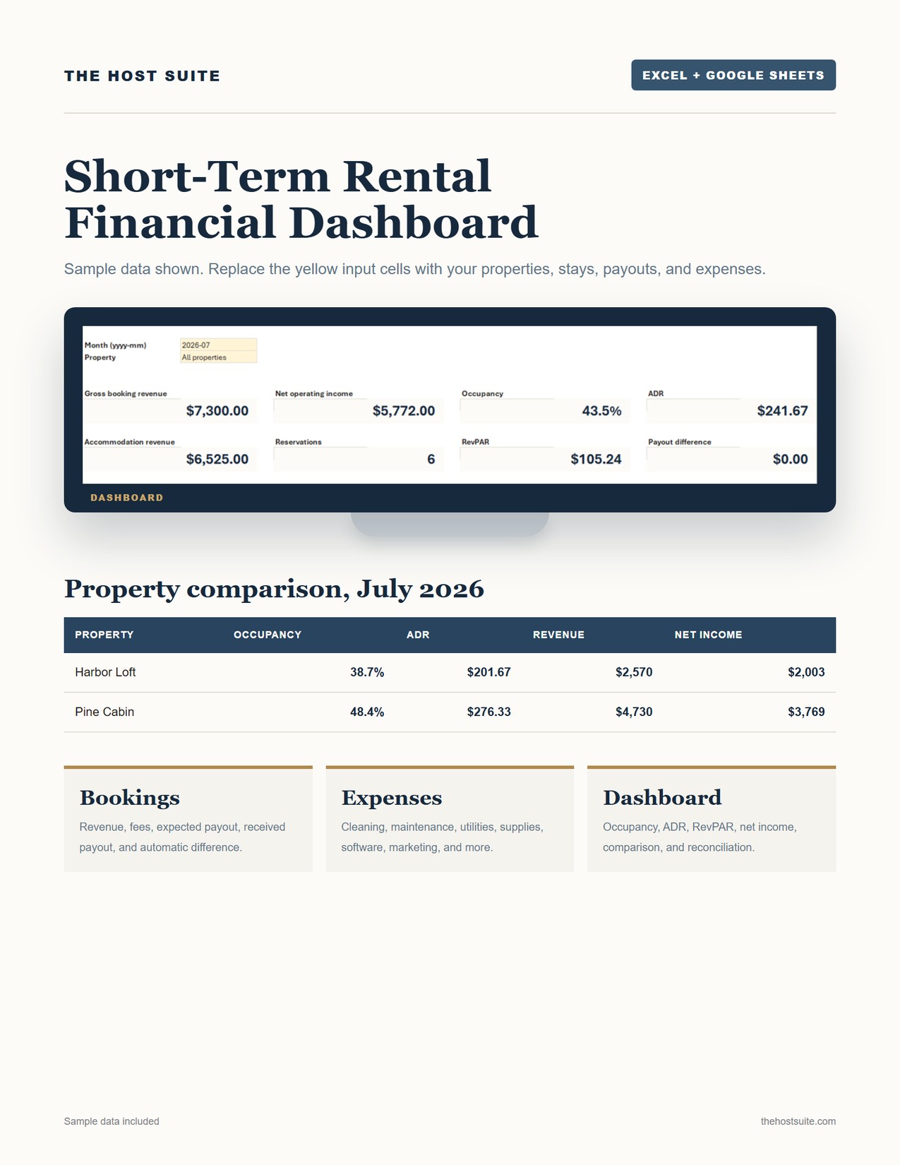 Short-term rental financial dashboard with calculated sample data